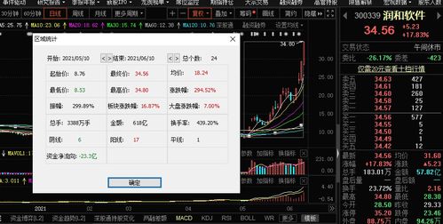 鴻蒙概念引爆國產軟件漲停潮，機構警示 基礎軟件服務存隱憂