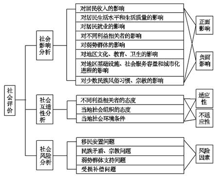 污水處理工廠建設項目可行性研究——A、B方案財務凈現金流量分析