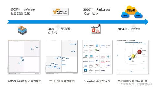 云計算 定義、架構與華為實踐